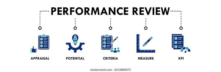 Performance Review banner web icon illustration concept with icon of appraisal, potential, criteria, measure, and kpi