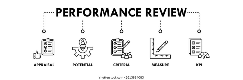 Performance Review banner web icon illustration concept with icon of appraisal, potential, criteria, measure, and kpi