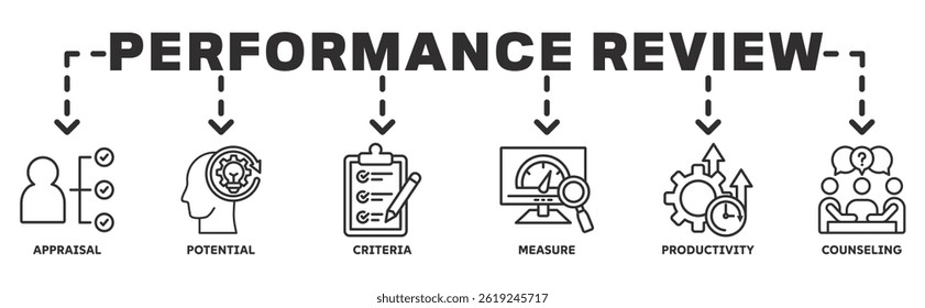  performance Review banner web icon vector illustration concept with icon of appraisal, potential, criteria, measure, productivity, counseling