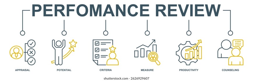 Performance review banner web icon vector illustration concept for employee job performance evaluation with an icon of appraisal, potential, criteria, measure, productivity, and counseling
