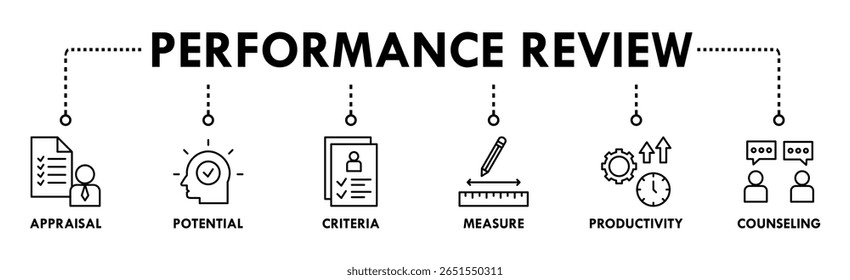 Performance review banner web icon vector illustration concept for employee job performance evaluation with an icon of appraisal, potential, criteria, measure, productivity, and counseling