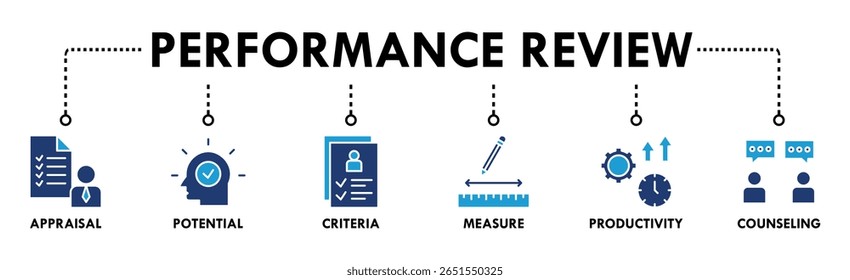 Performance review banner web icon vector illustration concept for employee job performance evaluation with an icon of appraisal, potential, criteria, measure, productivity, and counseling