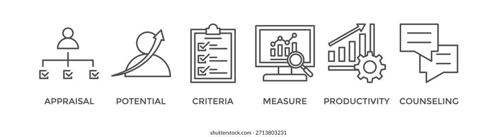 Concepto de Ilustración vectorial de ícono de Web de evaluación de desempeño de Anuncio para evaluación de desempeño laboral de empleados con un ícono de evaluación, potencial, criterios, medida, productividad y asesoramiento