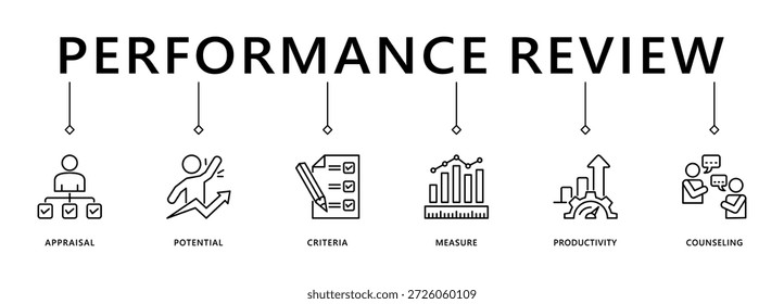 Performance review banner web icon vector illustration concept for employee job performance evaluation with an icon of appraisal, potential, criteria, measure, productivity, and counseling
