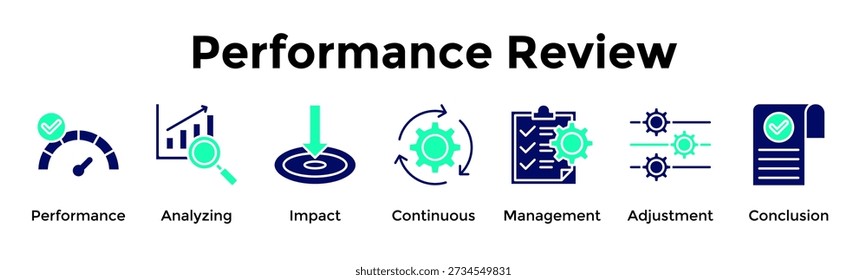 Performance Review Banner Ilustração vetorial de ícones da Web Conceito para desempenho, análise, impacto, contínuo, gerenciamento, ajuste, conclusão