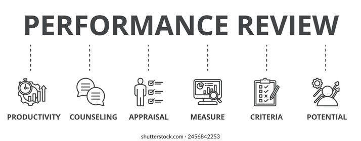 Ilustración del icono del concepto de evaluación del rendimiento que contiene productividad, asesoramiento, evaluación, medida, criterios y potencial.