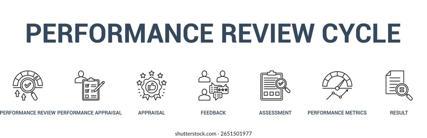 Concepto de Ilustración vectorial de ícono de Web de Anuncio de ciclo de revisión de rendimiento para procesos comerciales con un ícono de una revisión de rendimiento, evaluación de rendimiento, evaluación, Comentarios, evaluación,