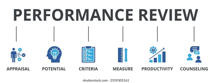 Performance review flat banner icon of appraisal, potential, criteria, measure, productivity, and counseling