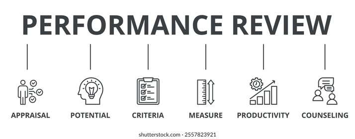 Performance review outline banner icon of appraisal, potential, criteria, measure, productivity, and counseling