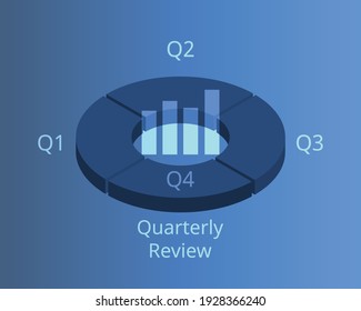 performance review quarterly to track business operation vector