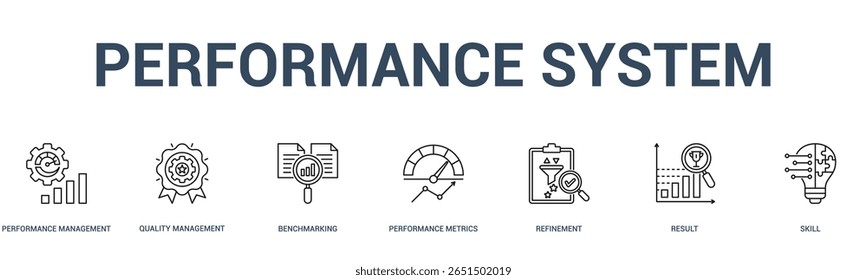 SISTEMA DE DESEMPENHO banner web icon vetor illustration conceito para negócios com ícone de gerenciamento de desempenho, gerenciamento de qualidade, benchmarking, métricas de desempenho, refinamento, resultado.