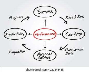 Performance Vector Concept Handdrawn Diagram Chart Stock Vector ...