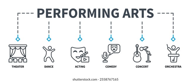 Performing Arts banner web icon vector illustration concept with icon of theater, dance, acting, comedy, concert, and orchestra