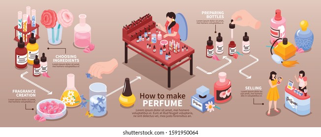 Perfume manufacturing from choosing ingredients creating fragrance to packaging isometric infographic flowchart banner beige background vector illustration 
