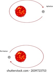 Perihelion and aphelion in a solar system with a star and a planet