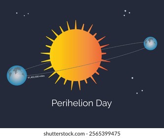 Perihelion Day vector, illustration. January 5. On this day earth distance from sun is 91,402,500 miles.