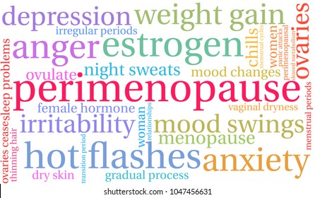 Perimenopause word cloud on a white background. 