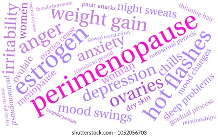 Perimenopause word cloud on a white background. 