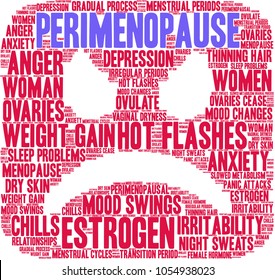 Perimenopause word cloud on a white background. 