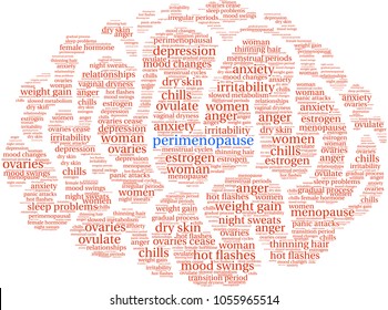 Perimenopause word cloud on a white background. 