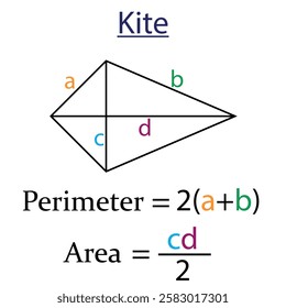 Perimeter and area of a Kite in math. shapes in geometry. Vector illustration.