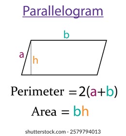 Perimeter and area of a Parallelogram  in math. shapes in geometry. Vector illustration.