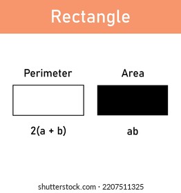 Perimeter Area Rectangle Formula Vector Illustration Stock Vector ...