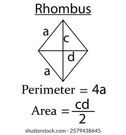 Perimeter and area of rhombus in math. shapes in geometry. Vector illustration.