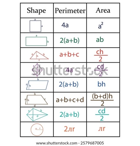 Perimeter and area of shapes in math. Table of geometry shapes formulas. Vector illustration.