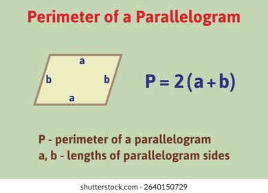 Perimeter of a parallelogram formula. Education. Science. School. Vector illustration.