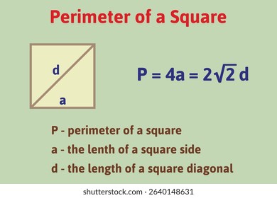 Perimeter of a square formula. Education. Science. School. Vector illustration.