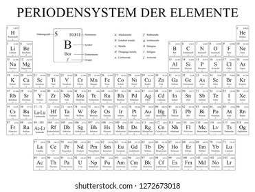 PERIODENSYSTEM DER ELEMENTE -Periodic Table of Elements in German language-  in black and white  with the 4 new elements included on November 28 - Vector image