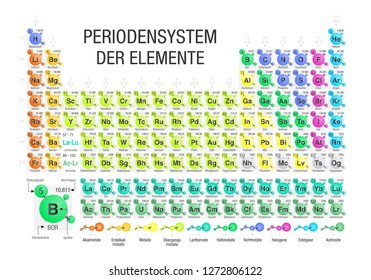 PERIODENSYSTEM DER ELEMENTE -Periodic Table of Elements in German language- formed by molecules in white background with the 4 new elements included on November 28, 2016. Size A4 - Vector image