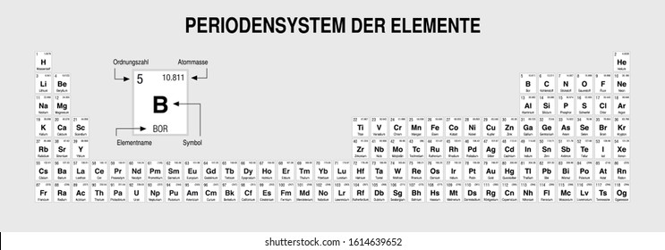 PERIODENSYSTEM DER ELEMENTE -Periodic Table of Elements in German language-  in black and white  with the 4 new elements. Extended version - Vector image