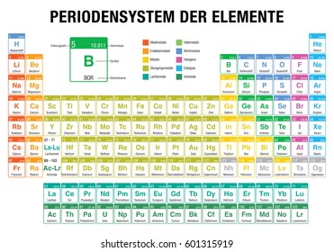 PERIODENSYSTEM DER ELEMENTE -Periodic Table of Elements in German language-  with the 4 new elements ( Nihonium, Moscovium, Tennessine, Oganesson ) included on November 28, 2016 by the IUPAC