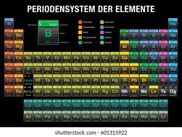 PERIODENSYSTEM DER ELEMENTE -Periodic Table of Elements in German language-  with the 4 new elements ( Nihonium, Moscovium, Tennessine, Oganesson ) included on November 28, 2016 by the IUPAC