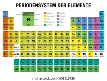 PERIODENSYSTEM DER ELEMENTE -Periodic Table of Elements in German language-  with the 4 new elements ( Nihonium, Moscovium, Tennessine, Oganesson ) included on November 28, 2016 by the IUPAC