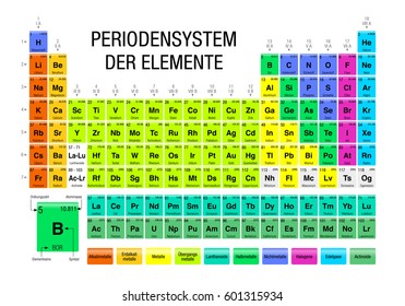 PERIODENSYSTEM DER ELEMENTE -Periodic Table of Elements in German language-  with the 4 new elements ( Nihonium, Moscovium, Tennessine, Oganesson ) included on November 28, 2016 by the IUPAC