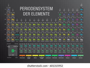 PERIODENSYSTEM DER ELEMENTE -Periodic Table of Elements in German language-  with the 4 new elements ( Nihonium, Moscovium, Tennessine, Oganesson ) included on November 28, 2016 by the IUPAC