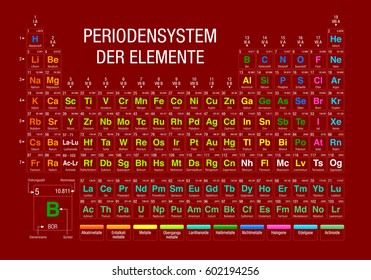 PERIODENSYSTEM DER ELEMENTE -Periodic Table of Elements in German language-  on red background with the 4 new elements included on November 28, 2016 by the IUPAC - Vector image