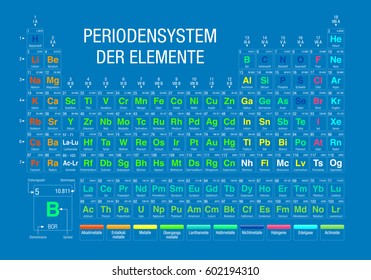 PERIODENSYSTEM DER ELEMENTE -Periodic Table of Elements in German language-  on blue background with the 4 new elements included on November 28, 2016 by the IUPAC - Vector image