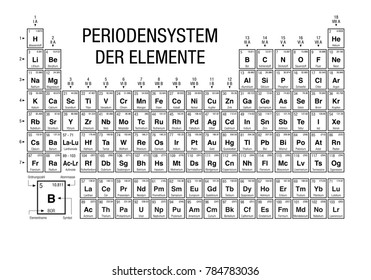 PERIODENSYSTEM DER ELEMENTE -Periodic Table of Elements in German language-  black and white  with the 4 new elements included on November 28, 2016 by the IUPAC - Vector image