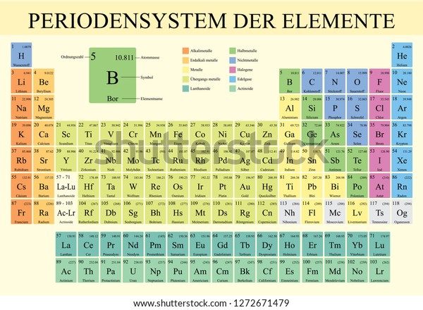 Periodensystem Der Elemente Periodic Table Elements Stock