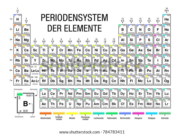 Periodensystem Der Elemente Periodic Table Elements Stock