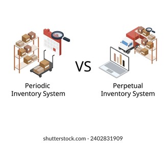 periodic inventory system and perpetual inventory system