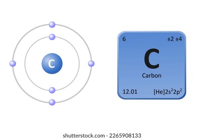 Simbol periódico de estructura de carbono y electrones.
