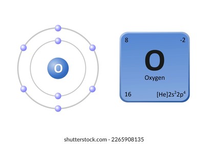 Periodic simbol of oxygen and electron structure.