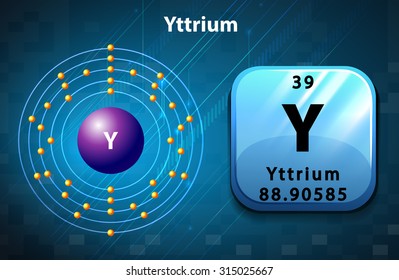 Periodic symbol and diagram of  Yttrium illustration