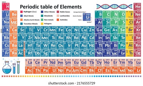 The periodic system of chemical elements. Vector illustration Periodic table of elements Mendeleev PSE Colorful Vector Illustration new elements Nihonium, Moscovium, Tennessine and Oganesson