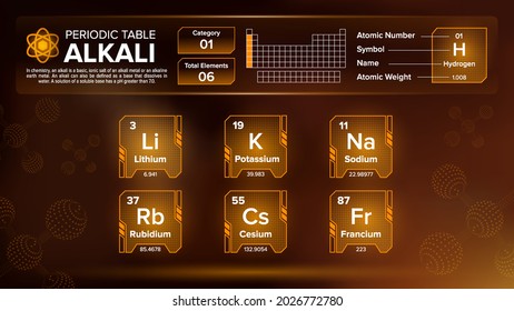 Periodic Table Alkali Group One Element Vector Designs